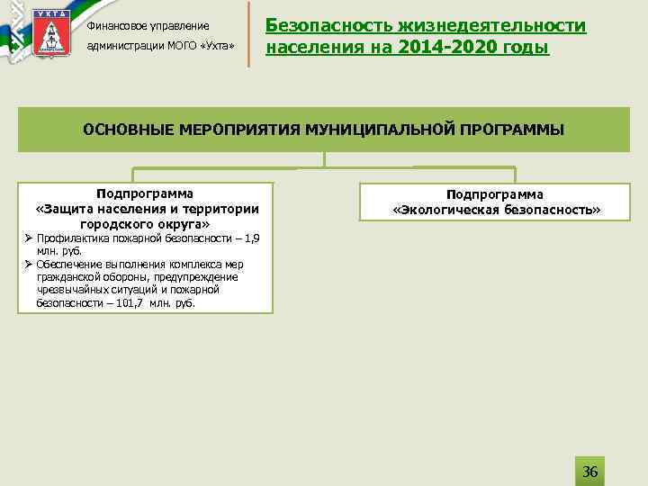 Финансовое управление администрации МОГО «Ухта» Безопасность жизнедеятельности населения на 2014 -2020 годы ОСНОВНЫЕ МЕРОПРИЯТИЯ