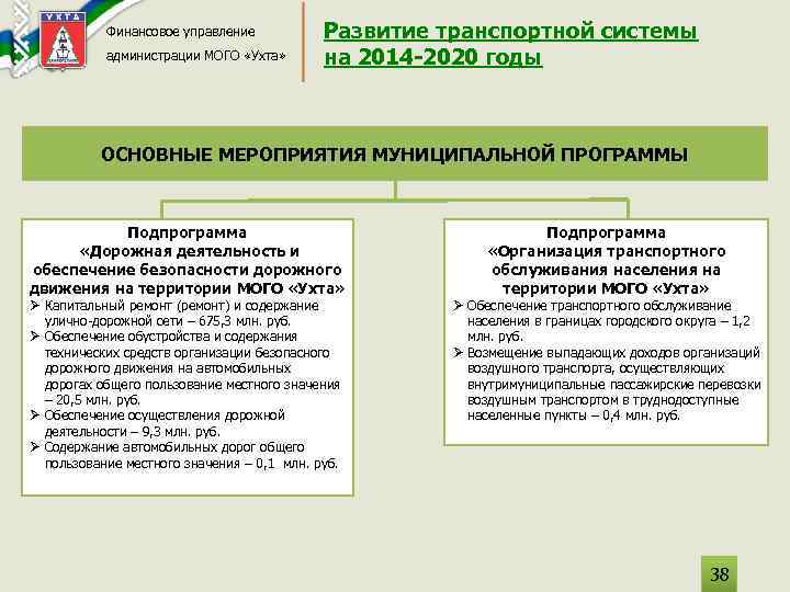 Финансовое управление администрации МОГО «Ухта» Развитие транспортной системы на 2014 -2020 годы ОСНОВНЫЕ МЕРОПРИЯТИЯ