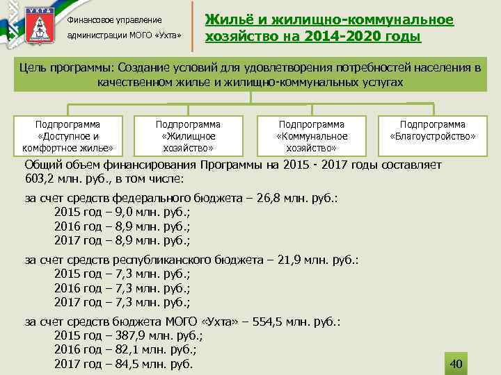 Финансовое управление администрации МОГО «Ухта» Жильё и жилищно-коммунальное хозяйство на 2014 -2020 годы Цель