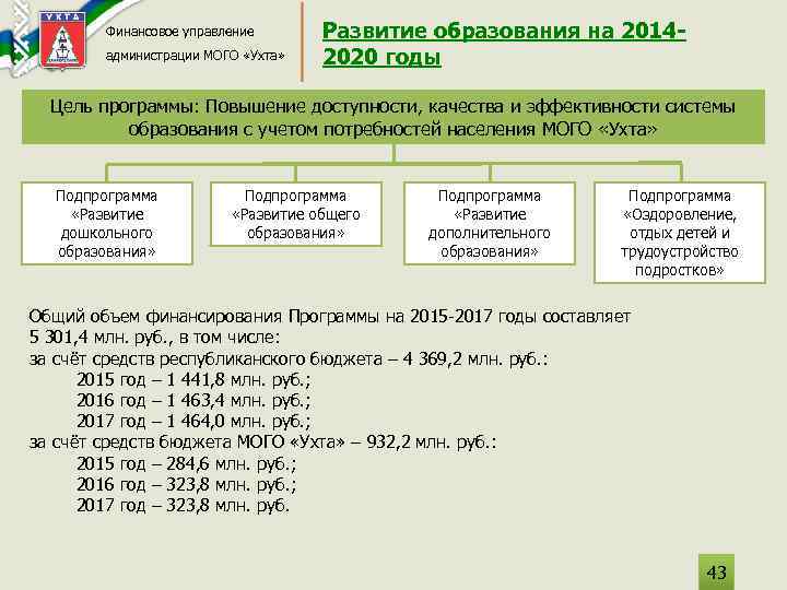 Финансовое управление администрации МОГО «Ухта» Развитие образования на 20142020 годы Цель программы: Повышение доступности,