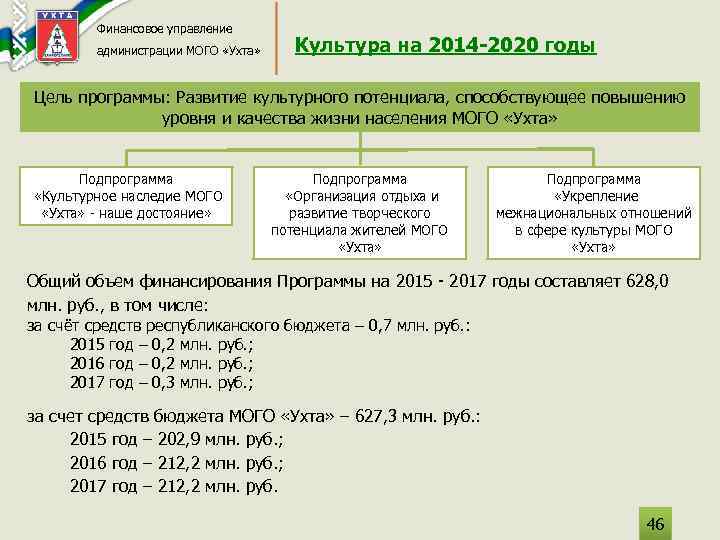 Финансовое управление администрации МОГО «Ухта» Культура на 2014 -2020 годы Цель программы: Развитие культурного