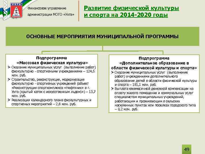 Финансовое управление администрации МОГО «Ухта» Развитие физической культуры и спорта на 2014 -2020 годы