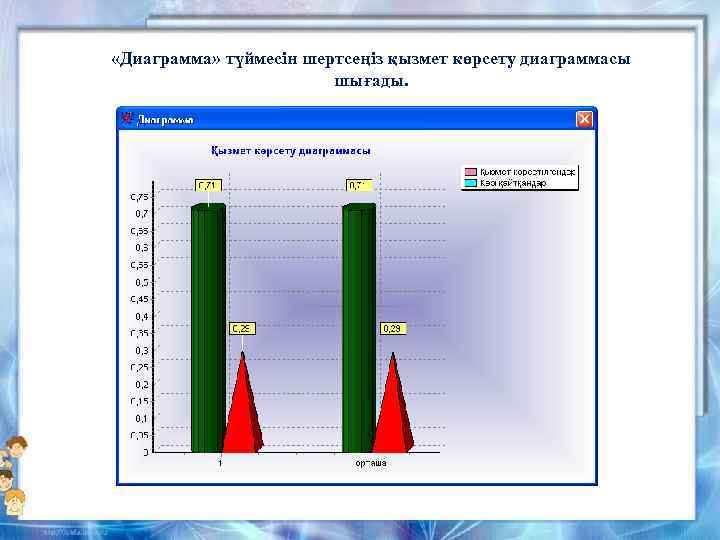  «Диаграмма» түймесін шертсеңіз қызмет көрсету диаграммасы шығады. 