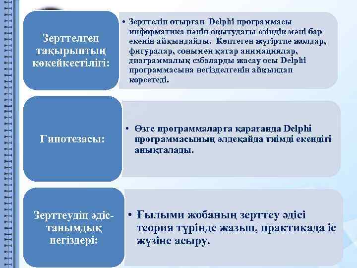 Зерттелген тақырыптың көкейкестілігі: Гипотезасы: Зерттеудің әдістанымдық негіздері: • Зерттеліп отырған Delphi программасы информатика пәнін