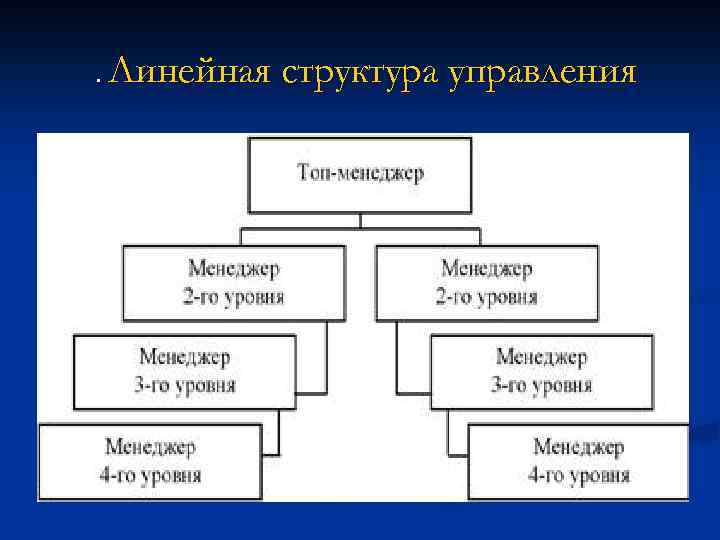 Региональное управление курсовая