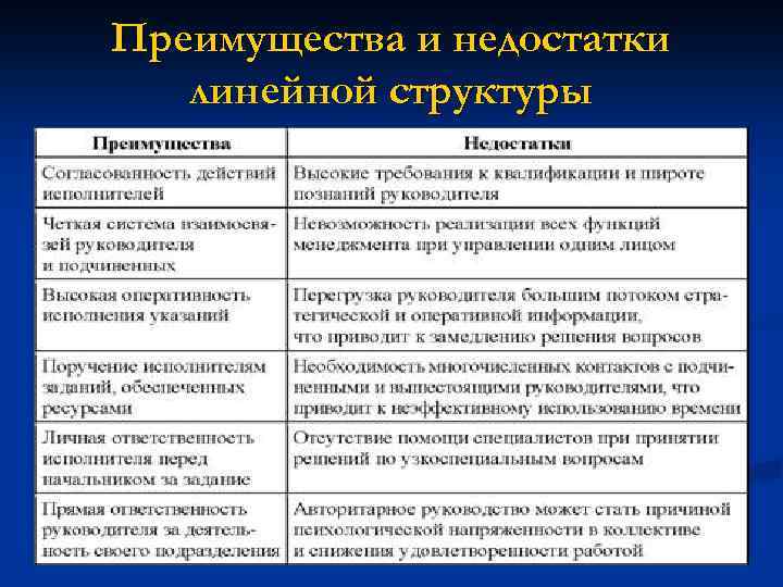 Преимущества и недостатки линейной структуры 
