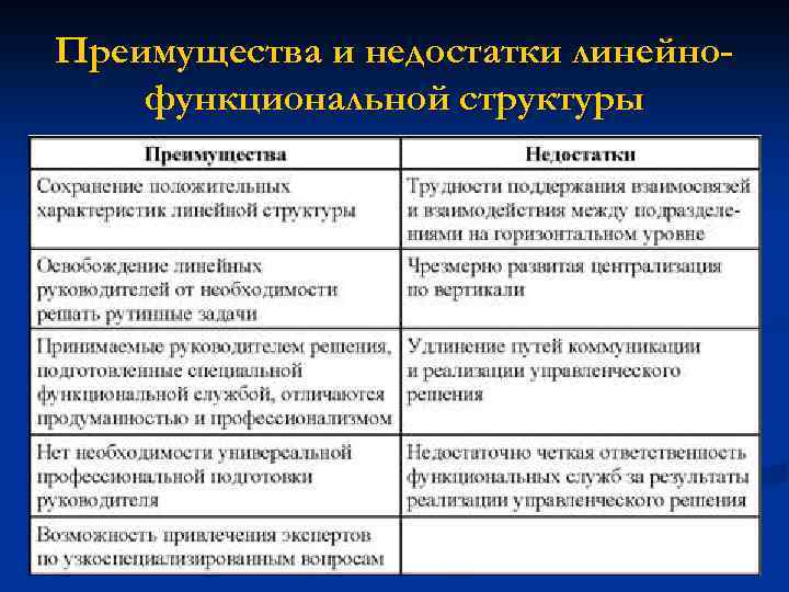 Преимущества и недостатки линейнофункциональной структуры 
