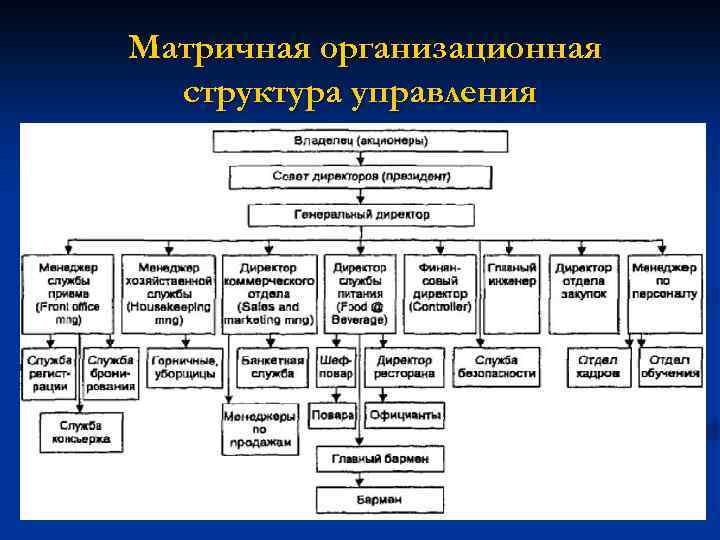 Схема юридической клиники