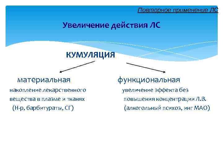 Повторное применение ЛС Увеличение действия ЛС КУМУЛЯЦИЯ материальная накопление лекарственного вещества в плазме и