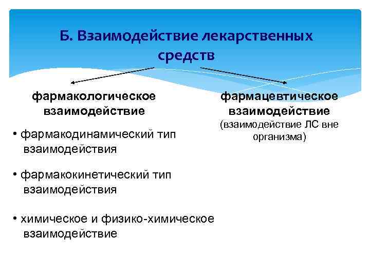 Б. Взаимодействие лекарственных средств фармакологическое взаимодействие • фармакодинамический тип взаимодействия • фармакокинетический тип взаимодействия