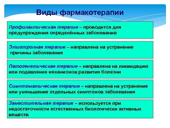 Виды фармакотерапии Профилактическая терапия – проводится для предупреждения определённых заболеваний Этиотропная терапия – направлена