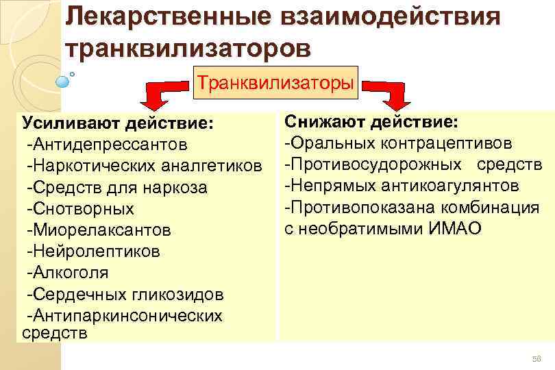 Лекарственные взаимодействия транквилизаторов Транквилизаторы Усиливают действие: -Антидепрессантов -Наркотических аналгетиков -Средств для наркоза -Снотворных -Миорелаксантов