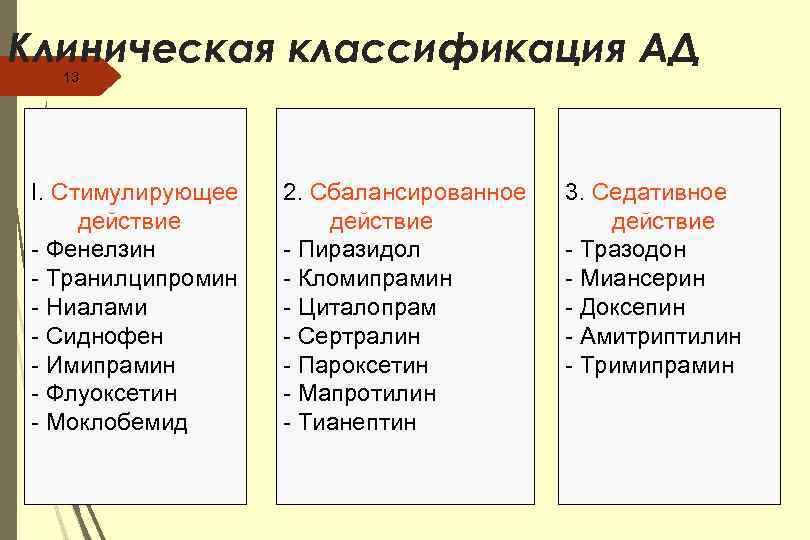 Клиническая классификация АД 13 I. Стимулирующее действие - Фенелзин - Транилципромин - Ниалами -