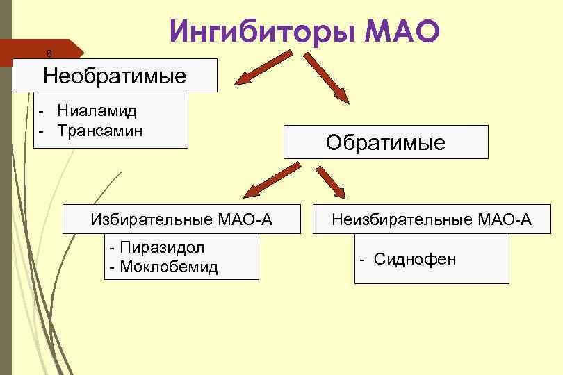 Схема отмены циталопрама