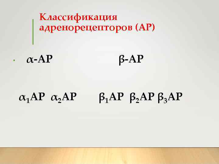 Классификация адренорецепторов (АР) α-АР β-АР • α 1 АР α 2 АР β 1