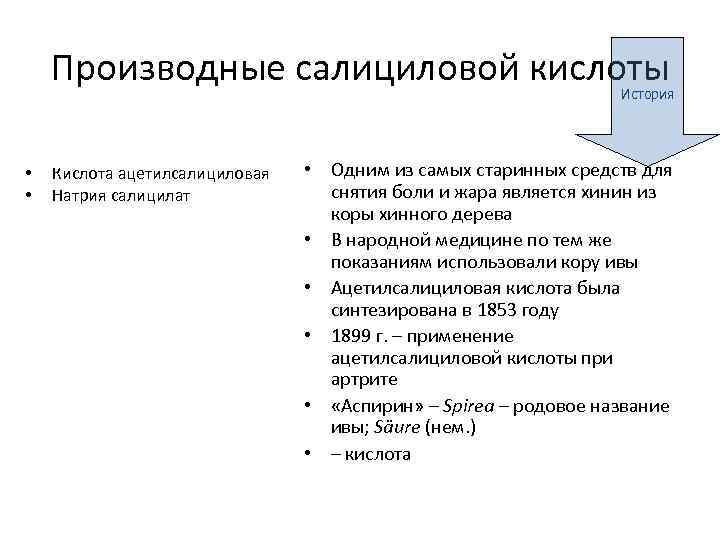 Производные салициловой кислоты История • • Кислота ацетилсалициловая Натрия салицилат • Одним из самых