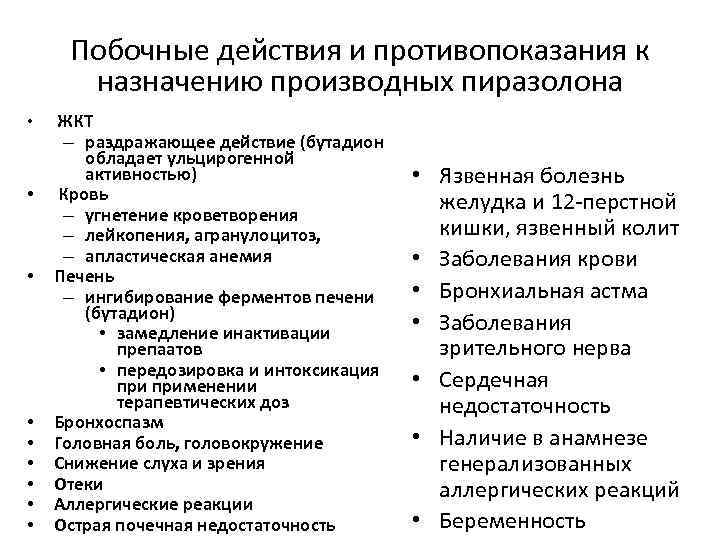 Побочные действия и противопоказания к назначению производных пиразолона • • • ЖКТ – раздражающее