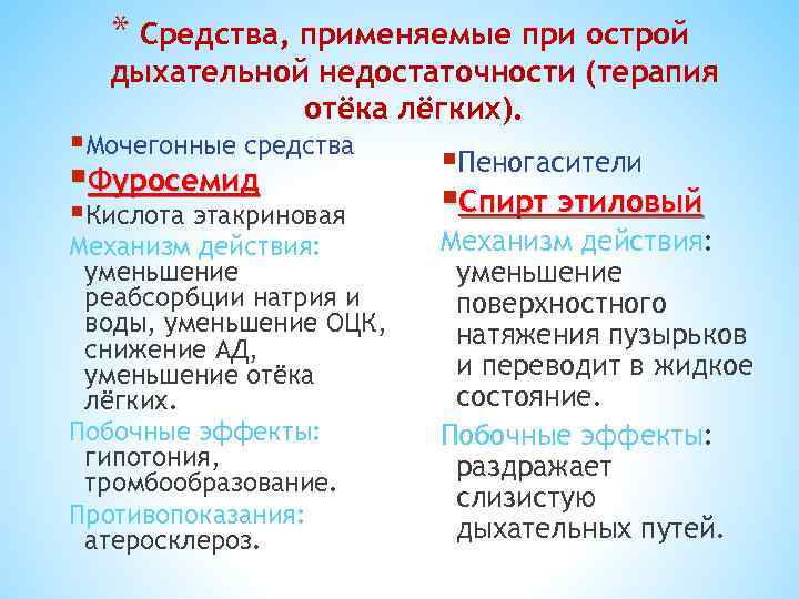 * Средства, применяемые при острой дыхательной недостаточности (терапия отёка лёгких). Мочегонные средства Фуросемид Кислота