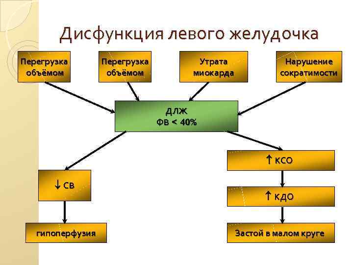 Схема лечения хсн