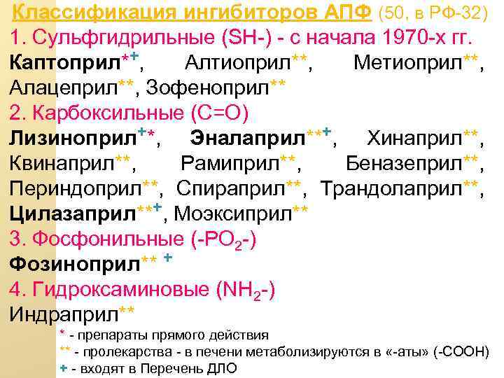 Классификация ингибиторов АПФ (50, в РФ-32) 1. Сульфгидрильные (SH-) - с начала 1970 -х