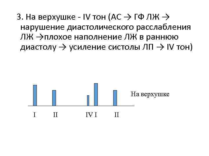 3. На верхушке - IV тон (АС → ГФ ЛЖ → нарушение диастолического расслабления