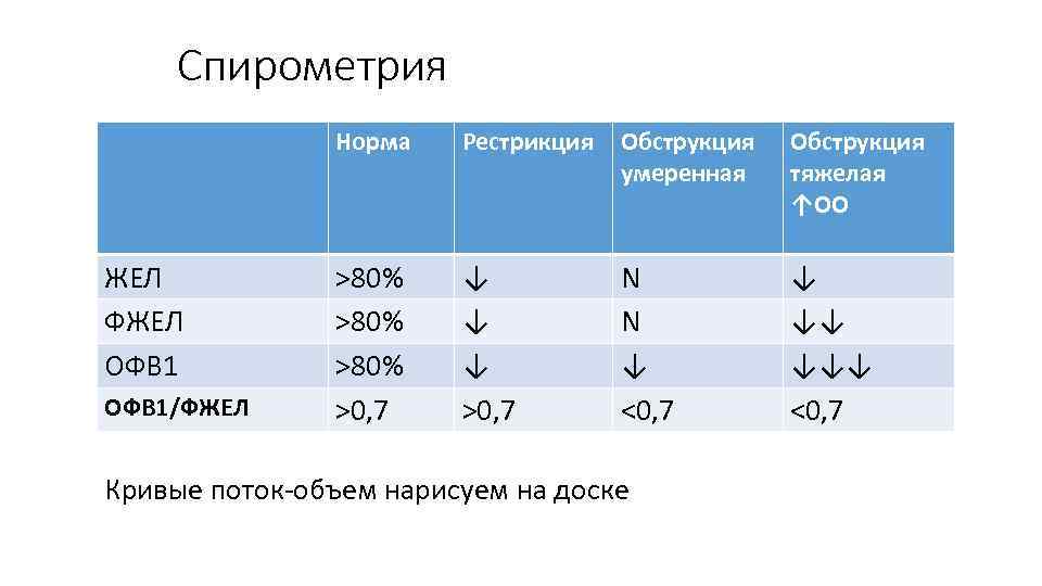 Спирометрия офв1