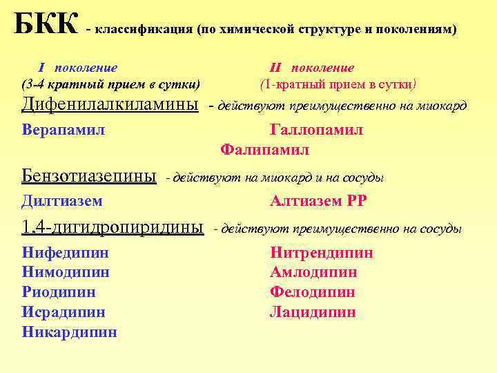 БКК - классификация (по химической структуре и поколениям) I поколение (3 -4 кратный прием