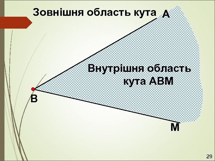 Зовнішня область кута А Внутрішня область кута АВМ В М 29 