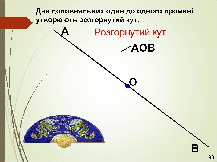 Два доповняльних один до одного промені утворюють розгорнутий кут. А Розгорнутий кут АОВ О