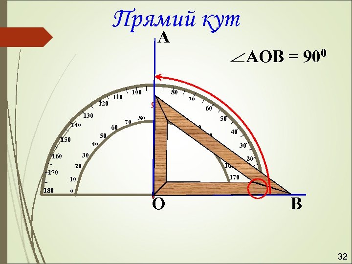 Прямий кут А 120 130 140 60 90 70 80 100 110 50 120