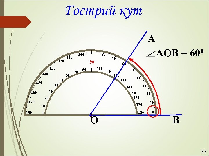 Гострий кут А 120 110 130 140 60 90 70 80 100 70 110