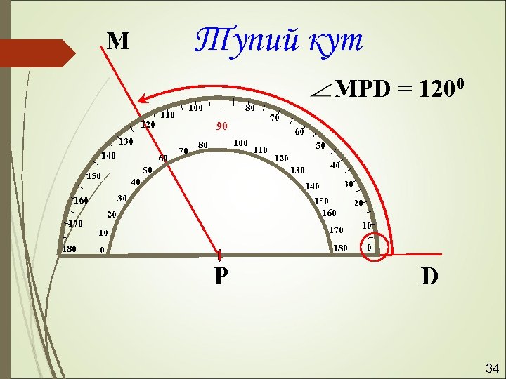 Тупий кут М MPD = 1200 120 130 140 60 90 70 70 60