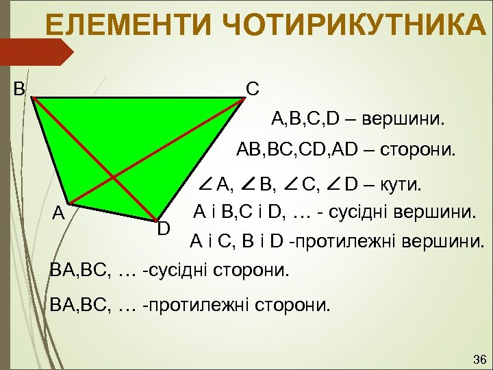 ЕЛЕМЕНТИ ЧОТИРИКУТНИКА B C A, B, C, D – вершини. AB, BC, CD, AD