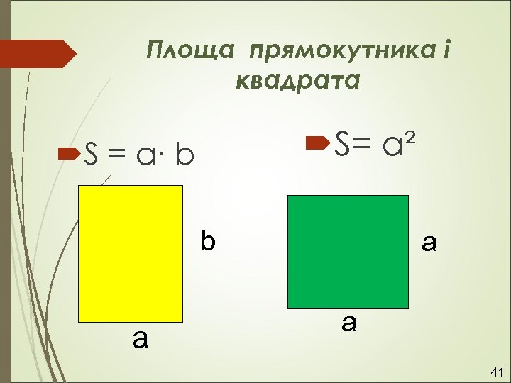 Площа прямокутника і квадрата S= a² S = a∙ b b a a a