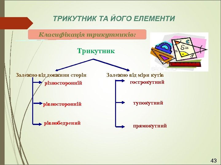 ТРИКУТНИК ТА ЙОГО ЕЛЕМЕНТИ Класифікація трикутників: Трикутник Залежно від довжини сторін різносторонній Залежно від