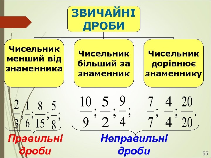 ЗВИЧАЙНІ ДРОБИ Чисельник менший від знаменника Правильні дроби Чисельник більший за знаменник Чисельник дорівнює