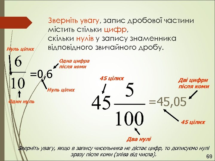 Нуль цілих Зверніть увагу, запис дробової частини містить стільки цифр, скільки нулів у запису