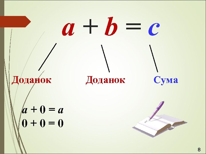 a+b=c Доданок Сума а+0=а 0+0=0 8 