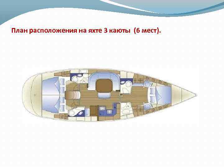 План расположения на яхте 3 каюты (6 мест). 