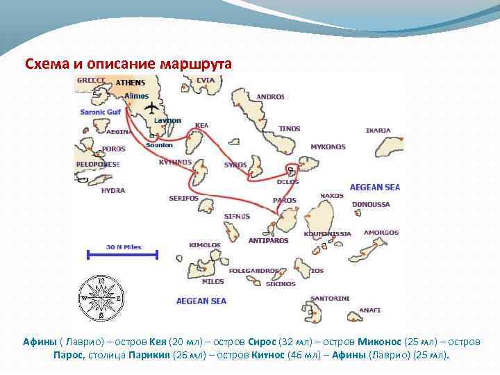 Схема и описание маршрута Афины ( Лаврио) – остров Kея (20 мл) – остров