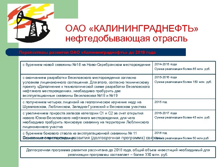 ОАО «КАЛИНИНГРАДНЕФТЬ» нефтедобывающая отрасль Перспективы развития ОАО «Калининграднефть» до 2018 года с бурением новой