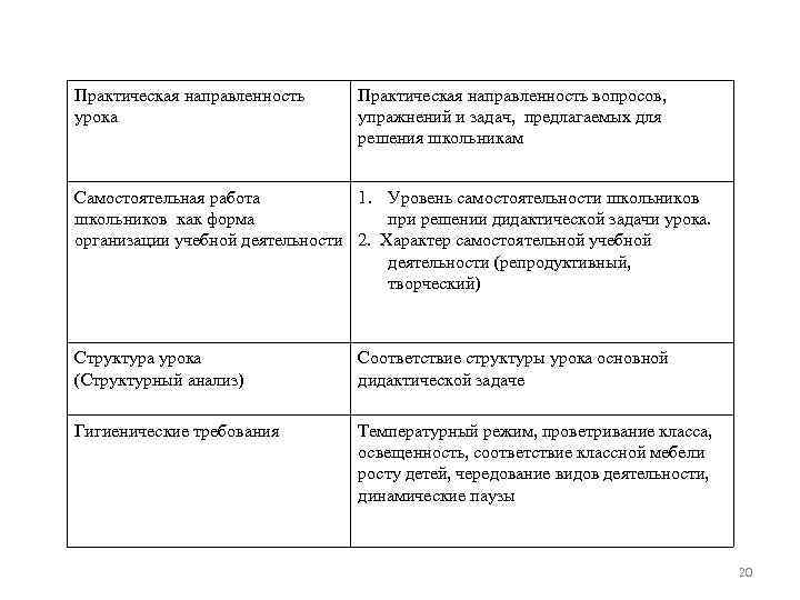 Практическая направленность урока Практическая направленность вопросов, упражнений и задач, предлагаемых для решения школьникам Самостоятельная