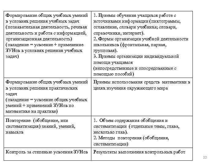 Формирование общих учебных умений в условиях решения учебных задач (познавательная деятельность, речевая деятельность и