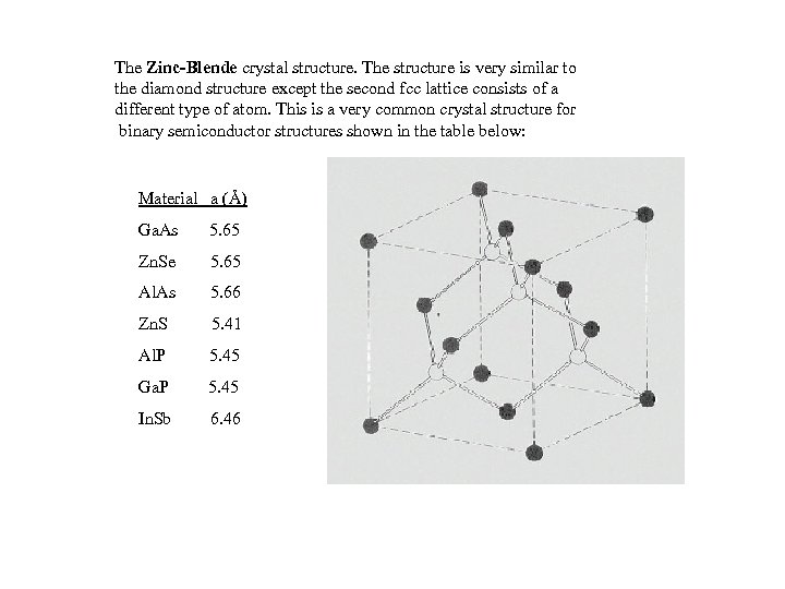 The Zinc-Blende crystal structure. The structure is very similar to the diamond structure except