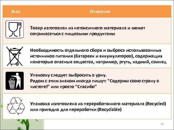Знак Описание Товар изготовлен из нетоксичного материала и может соприкасаться с пищевыми продуктами Необходимость