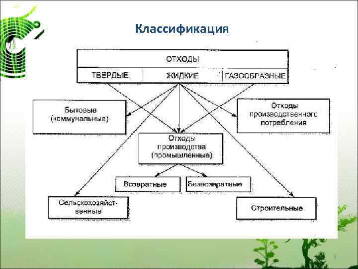 Классификация 3 