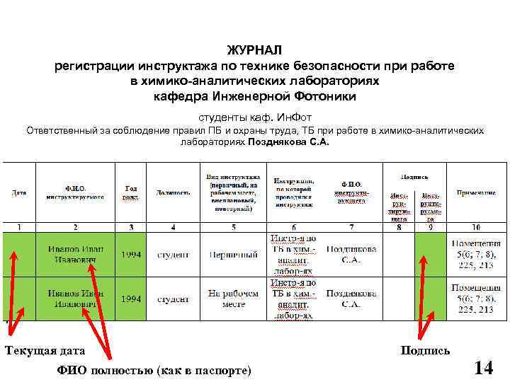 ЖУРНАЛ регистрации инструктажа по технике безопасности при работе в химико-аналитических лабораториях кафедра Инженерной Фотоники