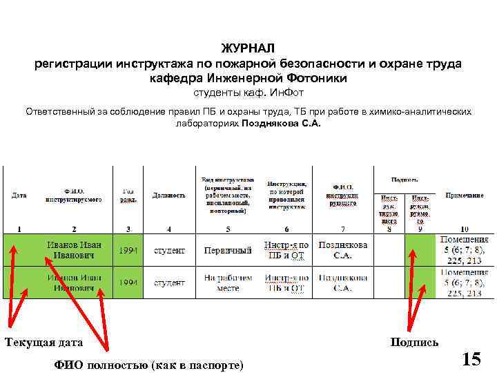 ЖУРНАЛ регистрации инструктажа по пожарной безопасности и охране труда кафедра Инженерной Фотоники студенты каф.