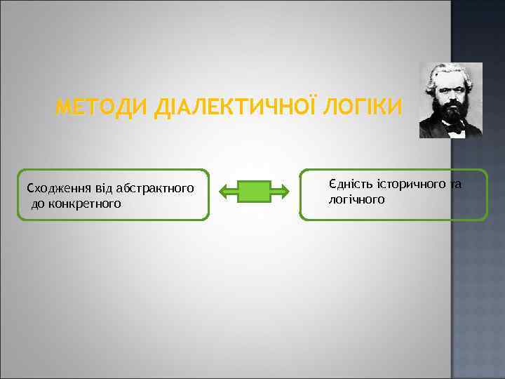 МЕТОДИ ДІАЛЕКТИЧНОЇ ЛОГІКИ Сходження від абстрактного до конкретного Єдність історичного та логічного 