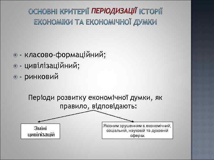 ПЕРІОДИЗАЦІЇ - класово-формаційний; - цивілізаційний; - ринковий Періоди розвитку економічної думки, як правило, відповідають: